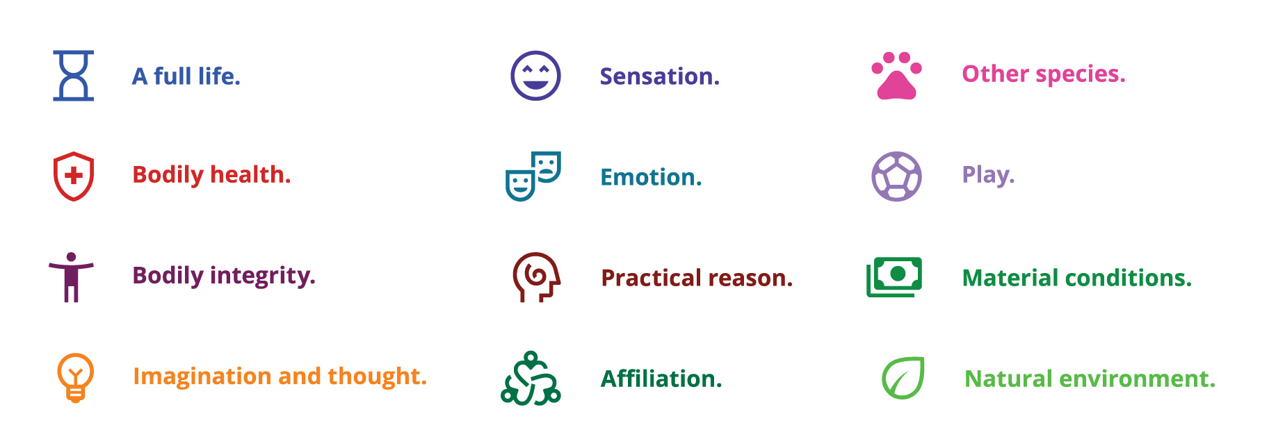 Human Impact Scorecard prototype