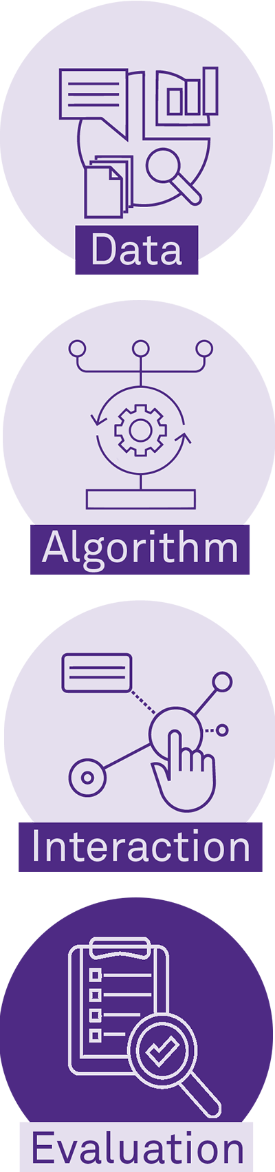 CASMI Research Roadmap Framework icons