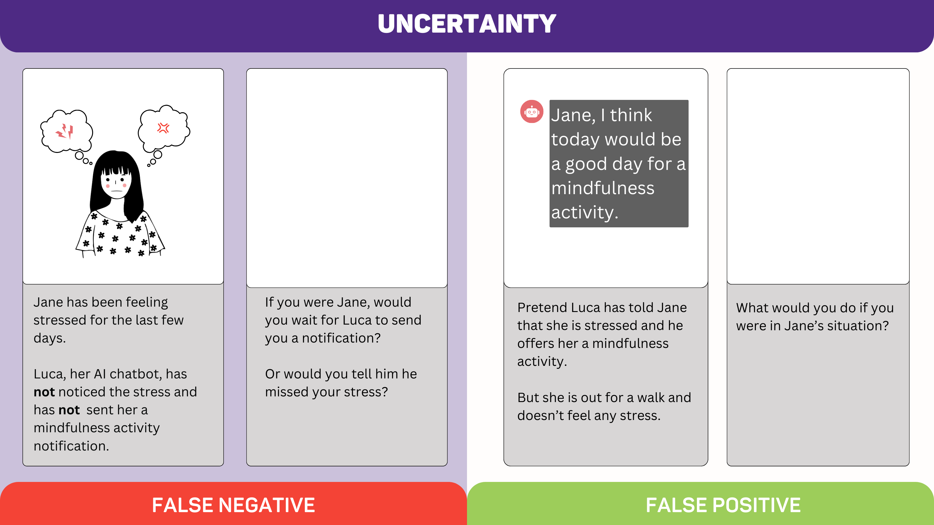 Storyboard depicting uncertainty